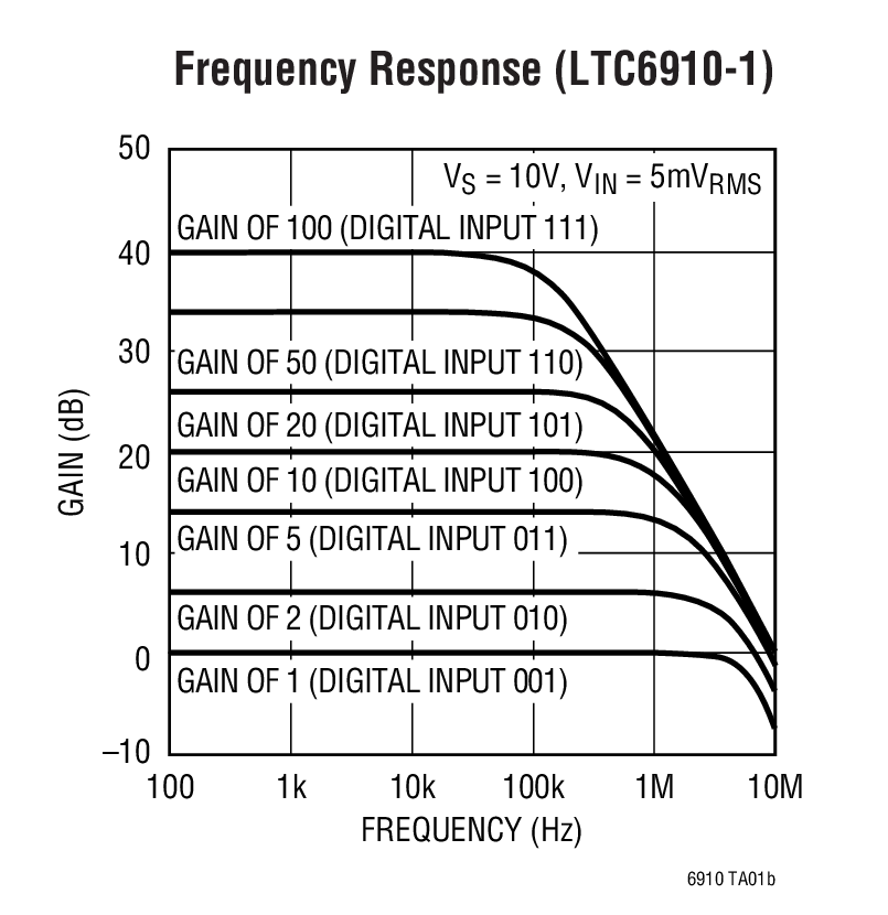 LTC6910-2Ӧͼ